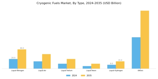 Cryogenic Fuels Market Segment Image 0