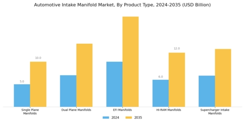 Automotive Intake Manifold Market Segment Image 0