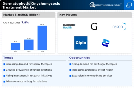 Dermatophytic Onychomycosis Treatment Market Infographic Dermatophytic Onychomycosis Treatment Market Infographic