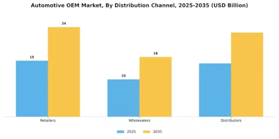 Automotive OEM Market Segment Image 2