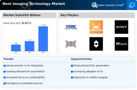 Next Imaging Technology Market Infographic