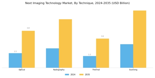 Next Imaging Technology Market Segment Image 0