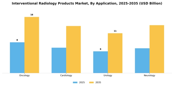 Interventional Radiology Products Market Segment Image 0