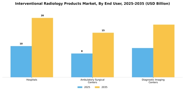 Interventional Radiology Products Market Segment Image 1