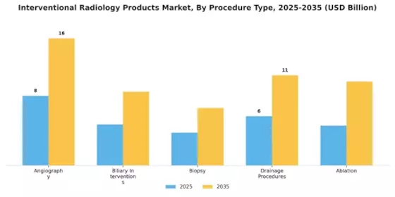 Interventional Radiology Products Market Segment Image 1