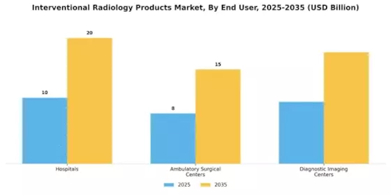Interventional Radiology Products Market Segment Image 2