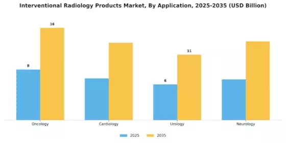 Interventional Radiology Products Market Segment Image 3