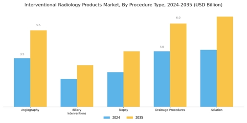 Interventional Radiology Products Market Segment Image 1