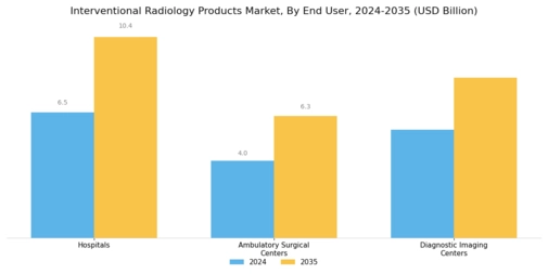 Interventional Radiology Products Market Segment Image 2