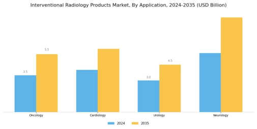 Interventional Radiology Products Market Segment Image 3