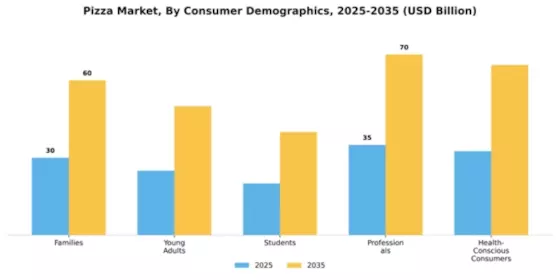 Pizza Market Segment Image 0