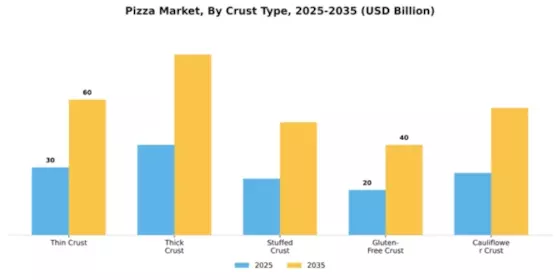 Pizza Market Segment Image 1