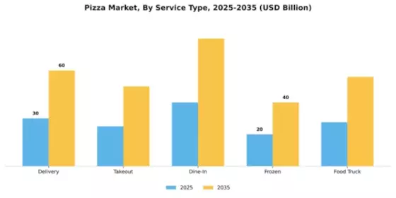 Pizza Market Segment Image 3