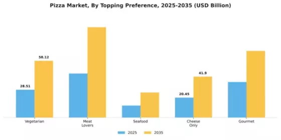 Pizza Market Segment Image 4