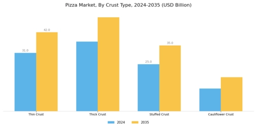 Pizza Market Segment Image 1