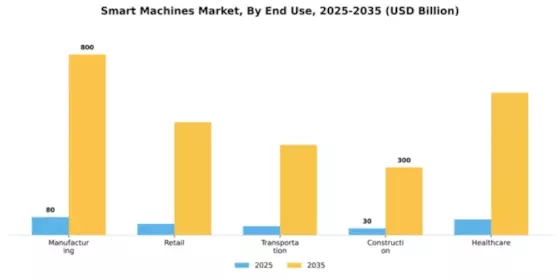 Smart Machines Market Segment Image 1