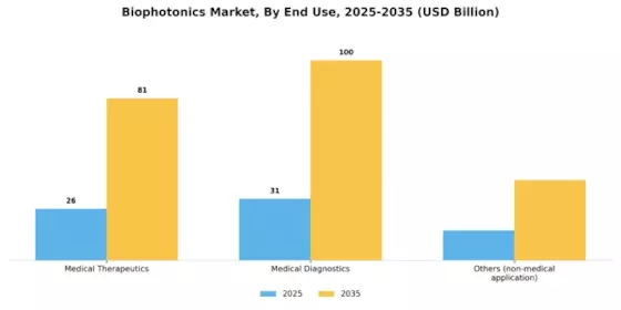 Biophotonics Market Segment Image 2