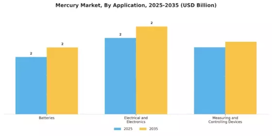 Mercury Market Segment Image 0