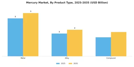 Mercury Market Segment Image 1
