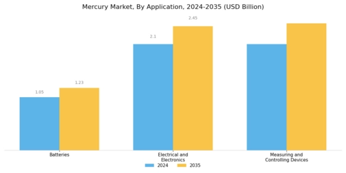 Mercury Market Segment Image 0