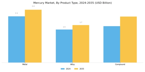Mercury Market Segment Image 1