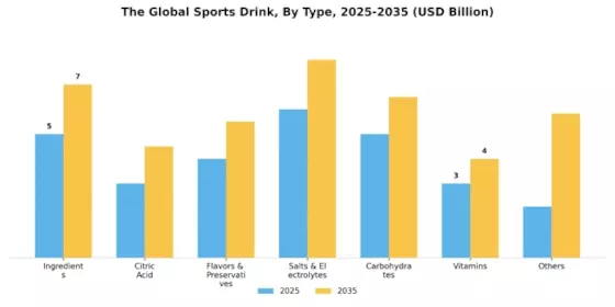 Sports drink Market Segment Image 0