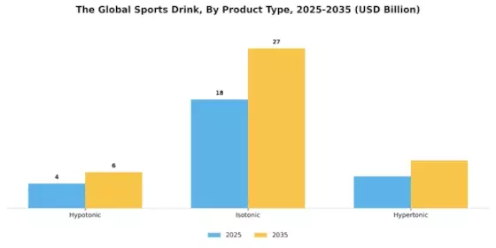 Sports drink Market Segment Image 1