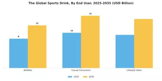 Sports drink Market Segment Image 2