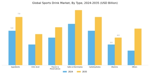 Sports drink Market Segment Image 0