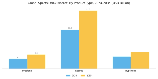 Sports drink Market Segment Image 1