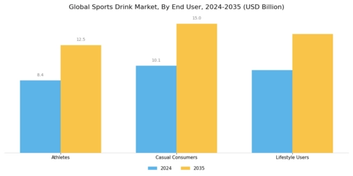 Sports drink Market Segment Image 2