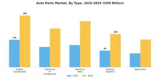 Auto Parts Market Segment Image 0