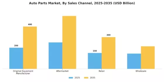 Auto Parts Market Segment Image 1