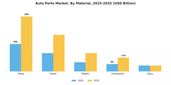 Auto Parts Market Segment Image 2