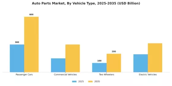 Auto Parts Market Segment Image 3