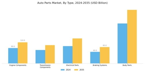 Auto Parts Market Segment Image 0