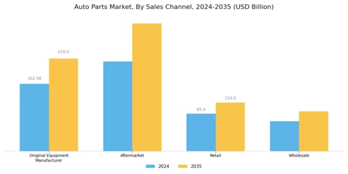 Auto Parts Market Segment Image 1