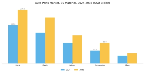 Auto Parts Market Segment Image 2