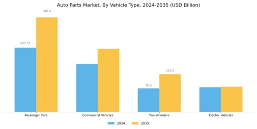 Auto Parts Market Segment Image 3
