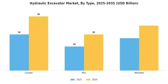 Hydraulic Excavator Market Segment Image 0