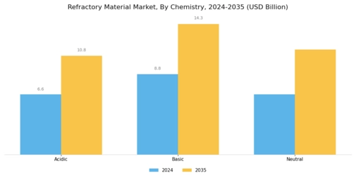 Refractory Material Market Segment Image 0