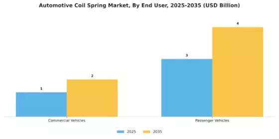 Automotive Coil Spring Market Segment Image 1