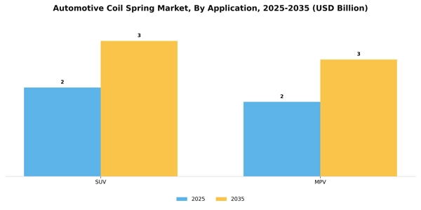 Automotive Coil Spring Market Segment Image 0