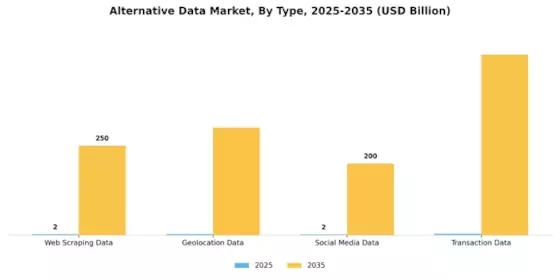 Alternative Data Market Segment Image 0