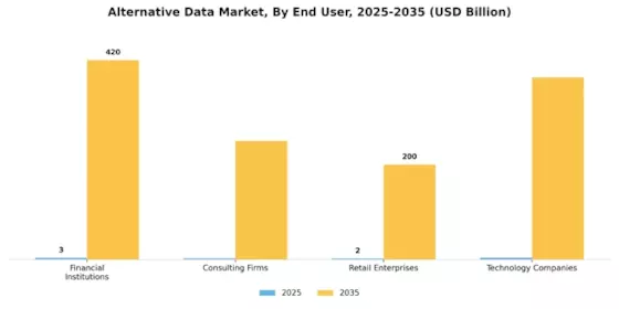 Alternative Data Market Segment Image 3