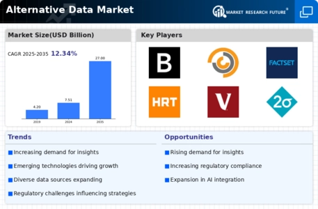 Alternative Data Market Infographic