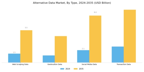Alternative Data Market Segment Image 0