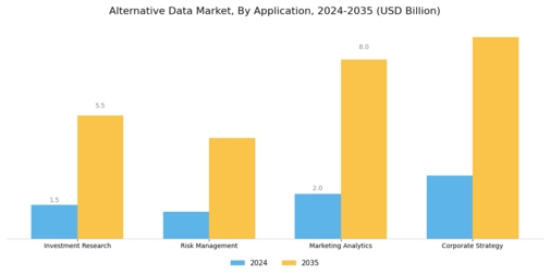 Alternative Data Market Segment Image 1