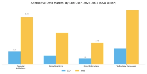 Alternative Data Market Segment Image 3