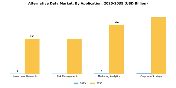 Alternative Data Market Segment Image 0